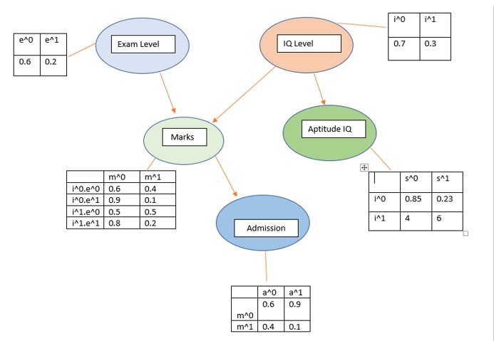 bayesian-network