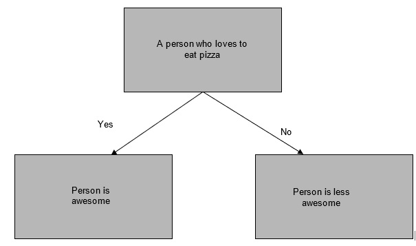 decision-tree