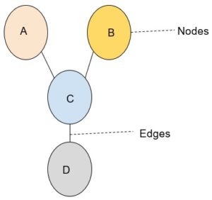 nodes-edges