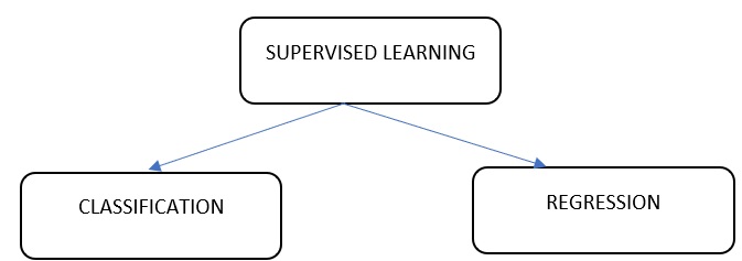 supervivsedLearning-2